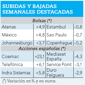 Ganadores y perdedores de la semana.